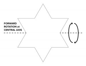six-pointedstarrotation